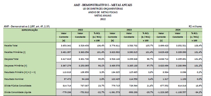 ANEXO II - Conteudos Programaticos-20220809-175123, PDF, Administração  pública